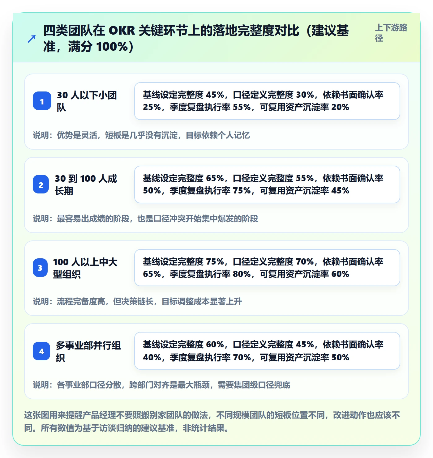项目目标关键结果教程:产品经理实操方法,避坑指南
