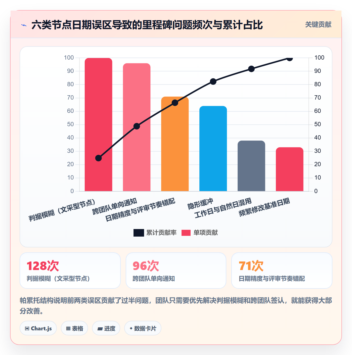 节点日期实操方法:项目成员提升里程碑效率的最佳实践方法与模板