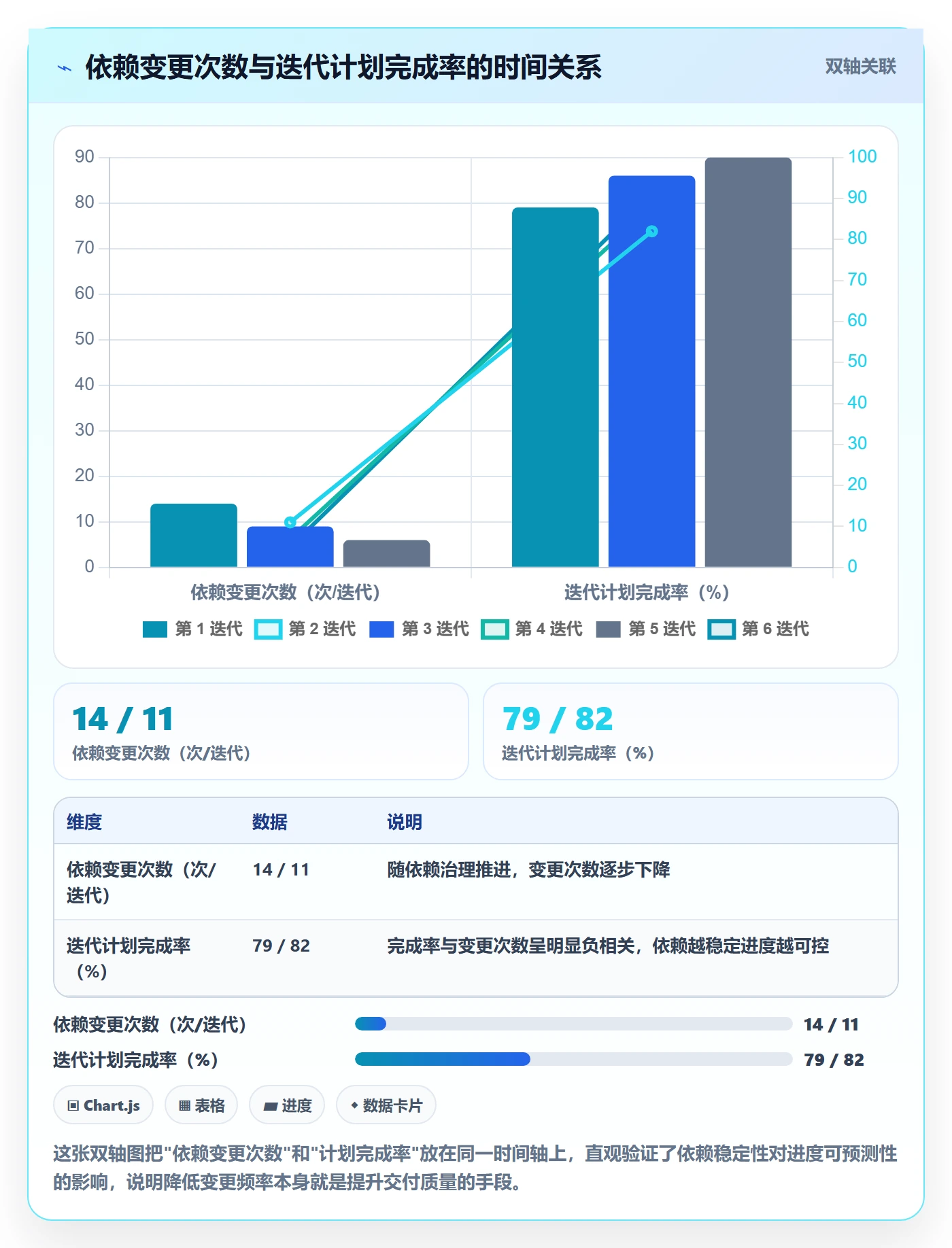 任务依赖依赖关系全流程:研发团队数据分析与一文讲清