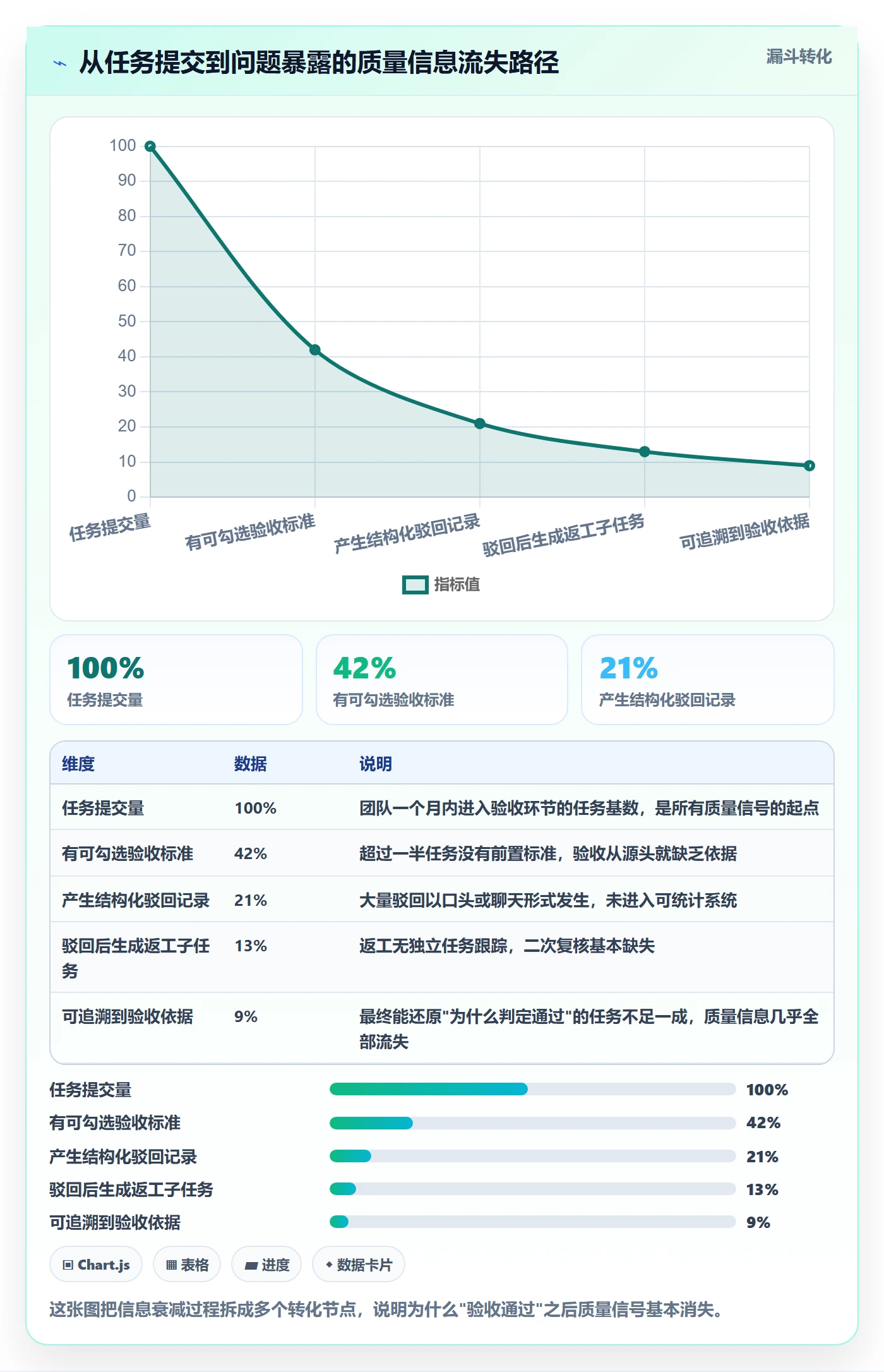 驳回管理方法大全：管理层任务验收制度设计落地清单