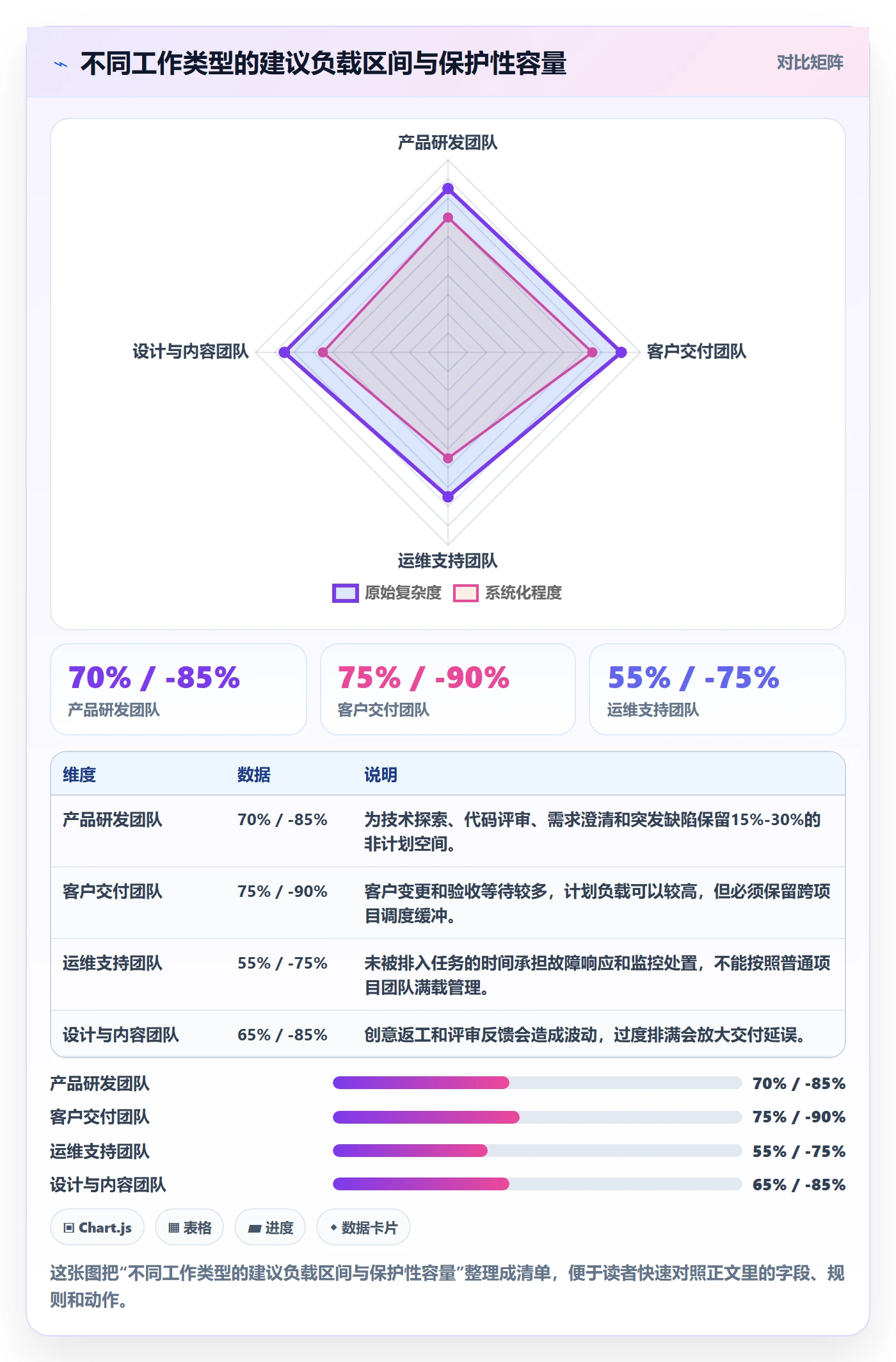资源负载如何做好空闲资源？企业管理者风险控制与操作步骤