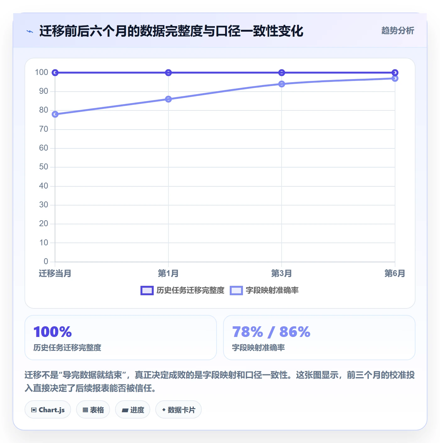 进度管理完成率教程:企业管理者数据分析,避坑指南