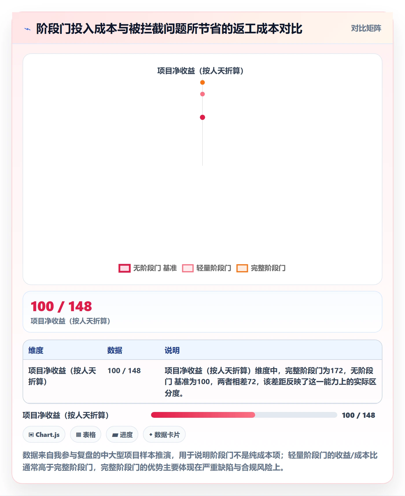 项目阶段阶段门教程：跨部门团队最佳实践，避坑指南