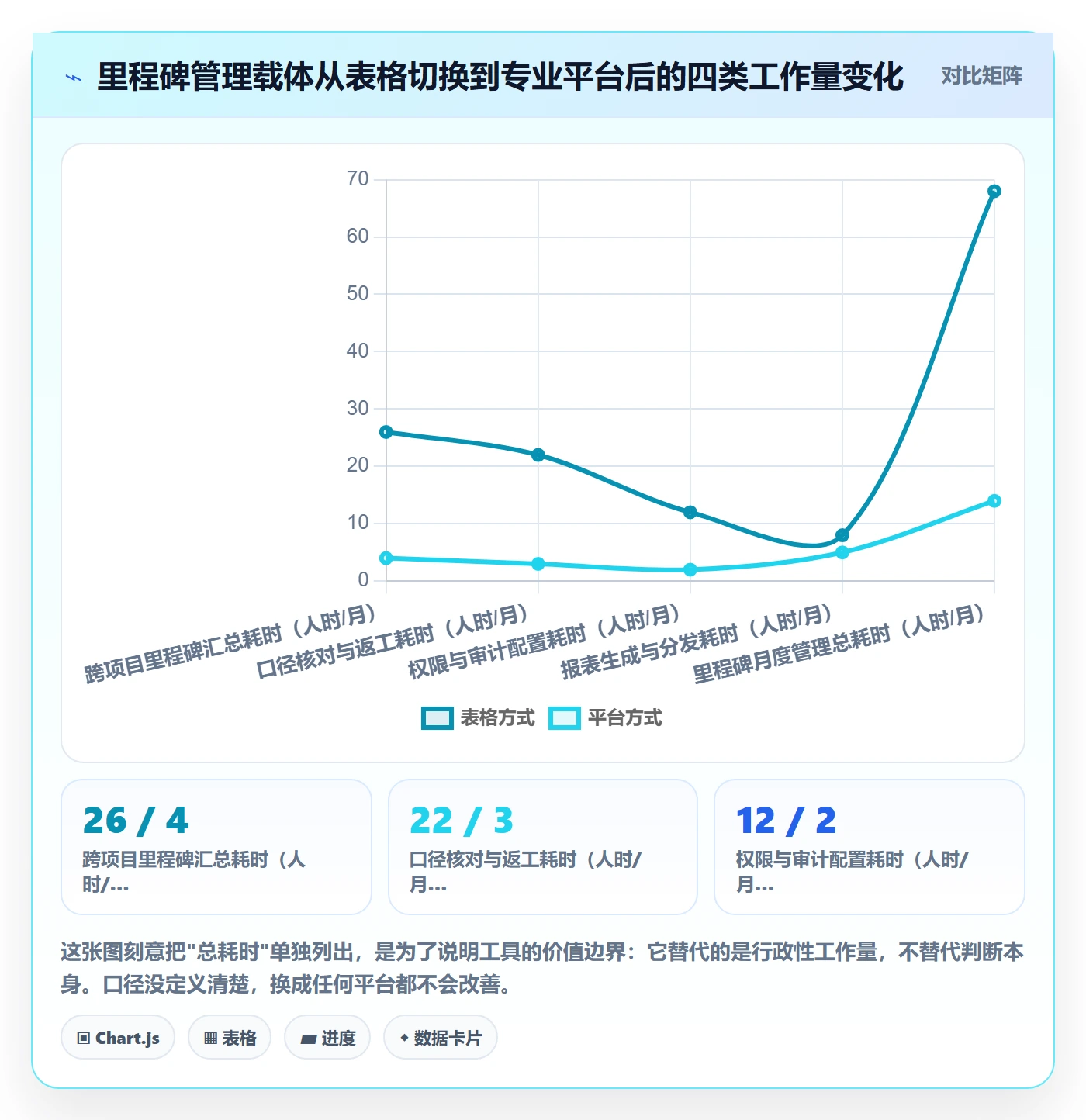 里程碑怎么做?管理层数据分析:里程碑从0到1