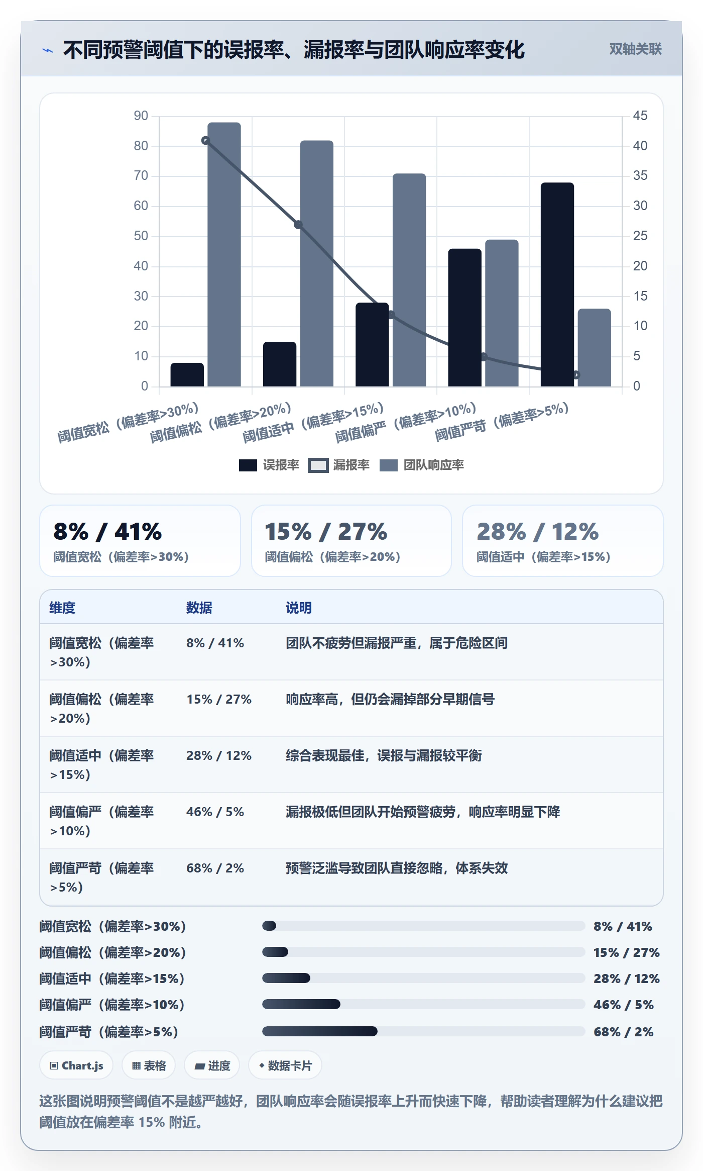 阶段进度管理指南：跨部门团队如何做好进度管理，数据分析全流程