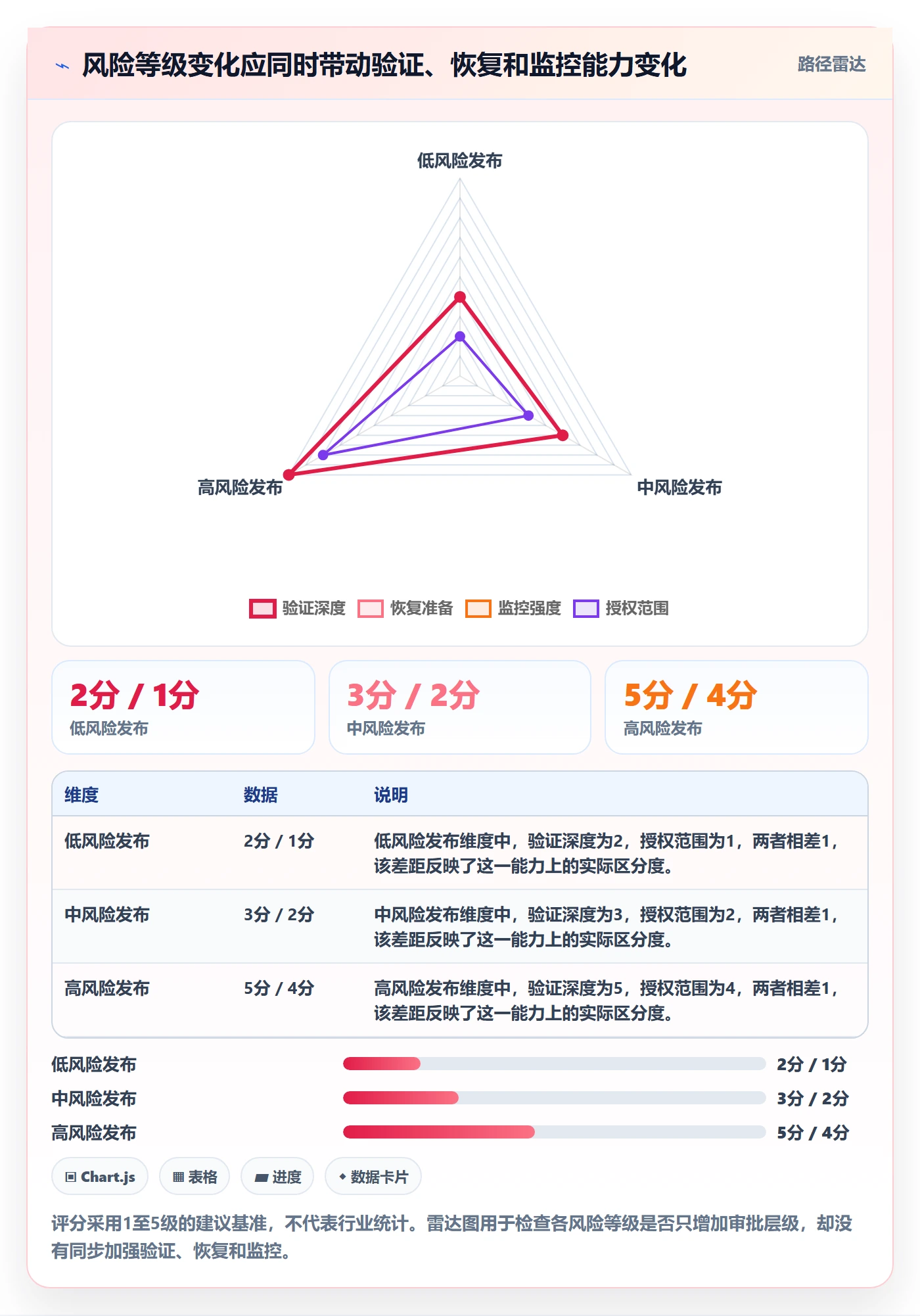 发布管理发布审批全流程:PMO协同管理与一文讲清