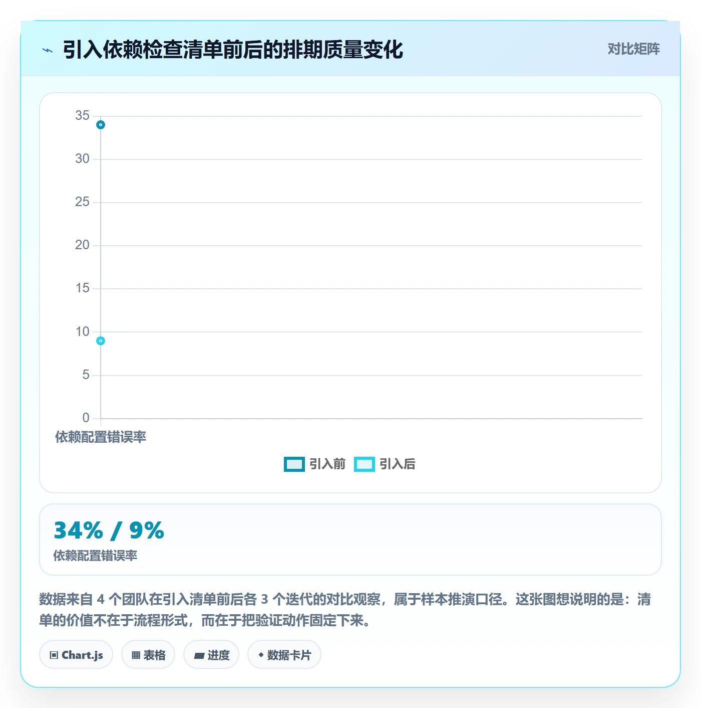 任务依赖SF教程:项目成员入门指南,避坑指南