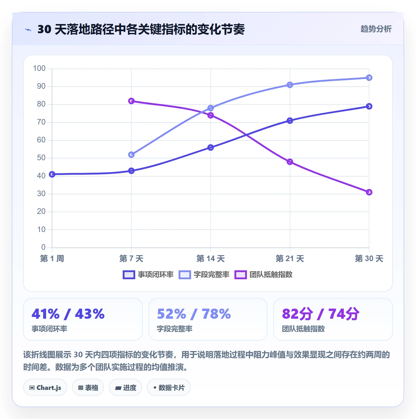 事项实操方法:项目负责人提升任务管理效率的入门指南方法与模板