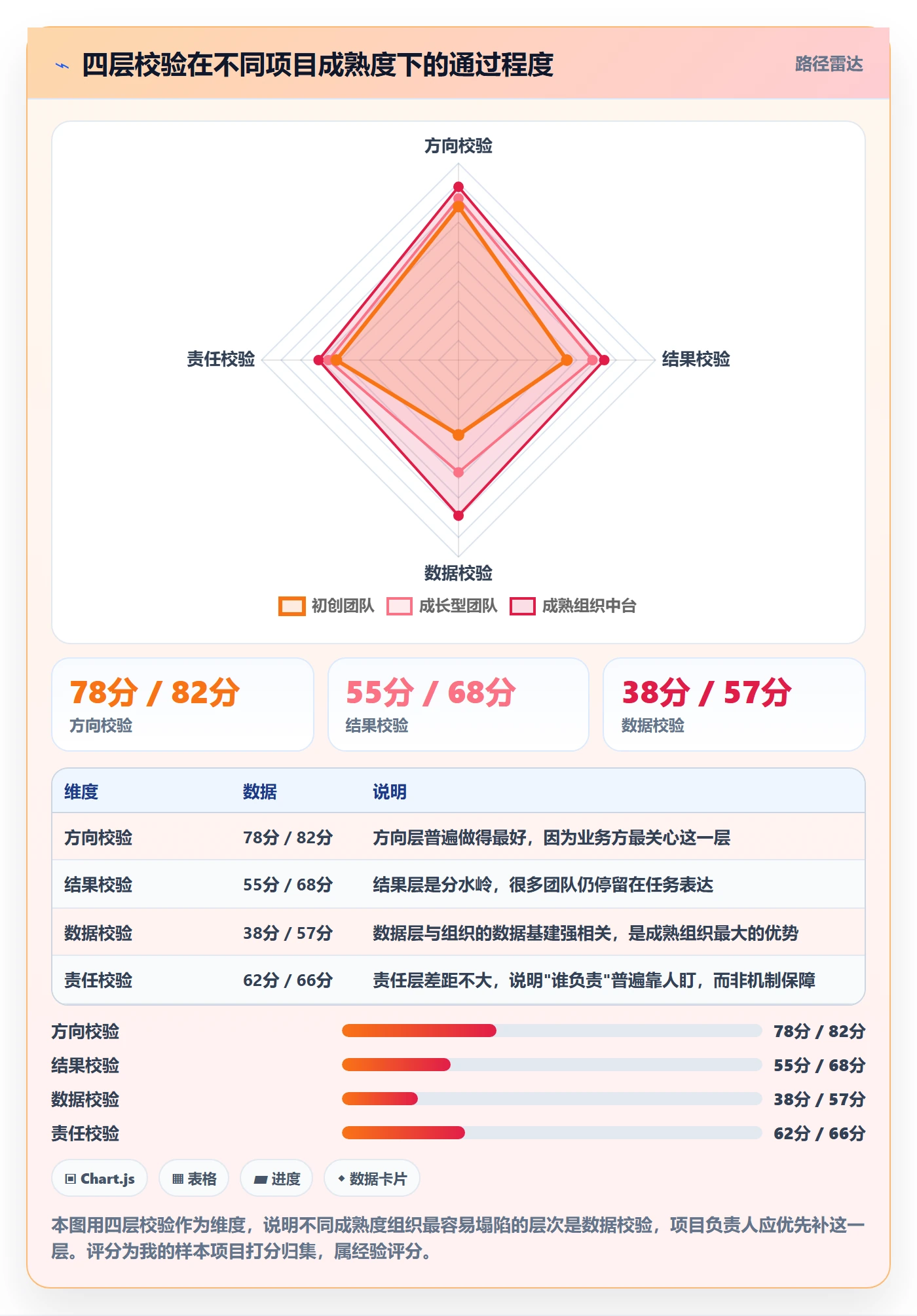 项目目标关键结果全流程：项目负责人流程优化与一文讲清