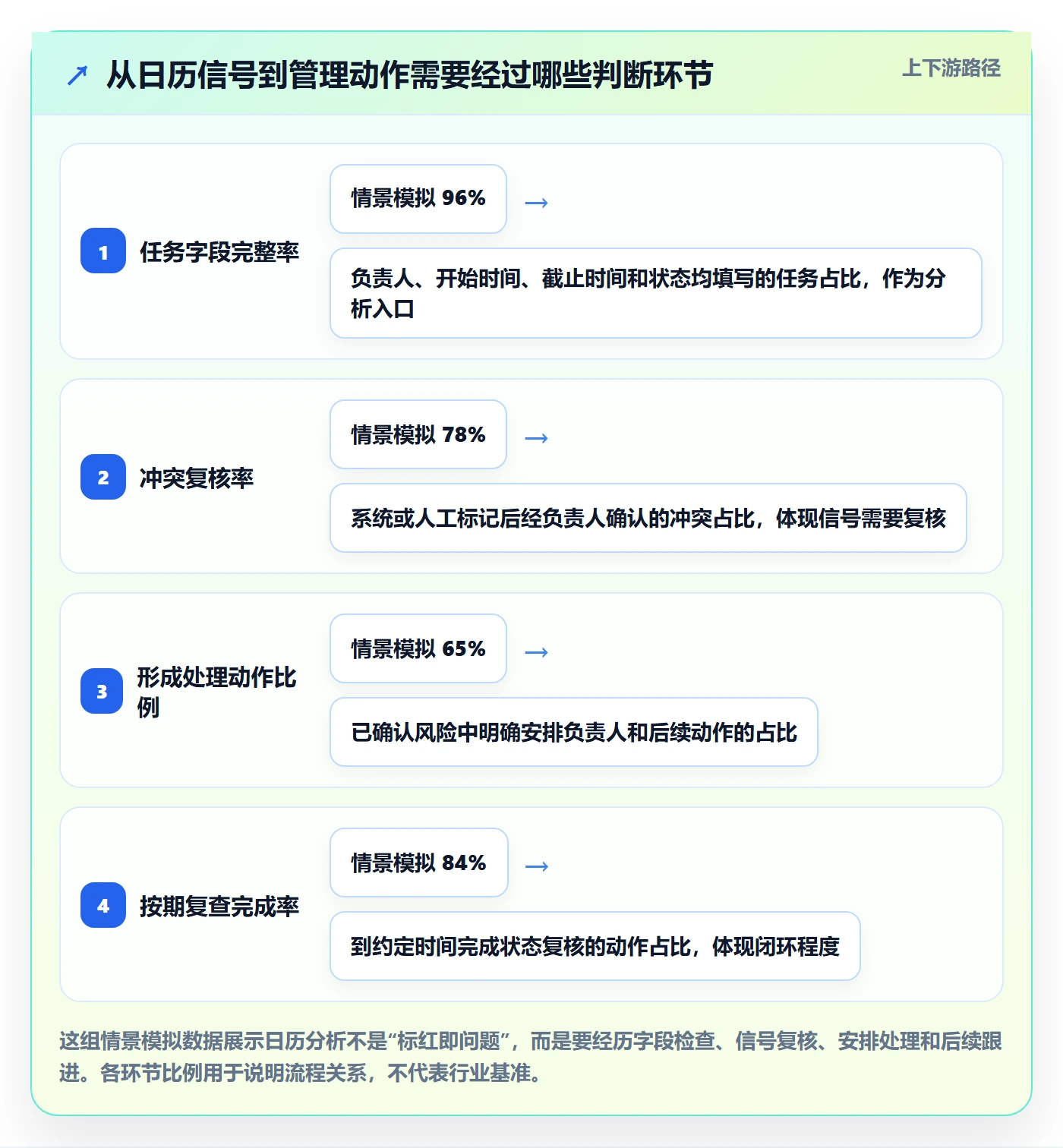 任务日历最佳实践：项目成员日历视图数据分析，常见问题