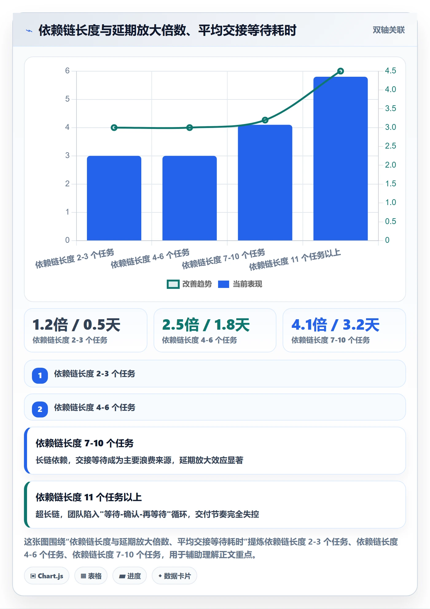 任务依赖前置任务教程:研发团队协同管理,避坑指南