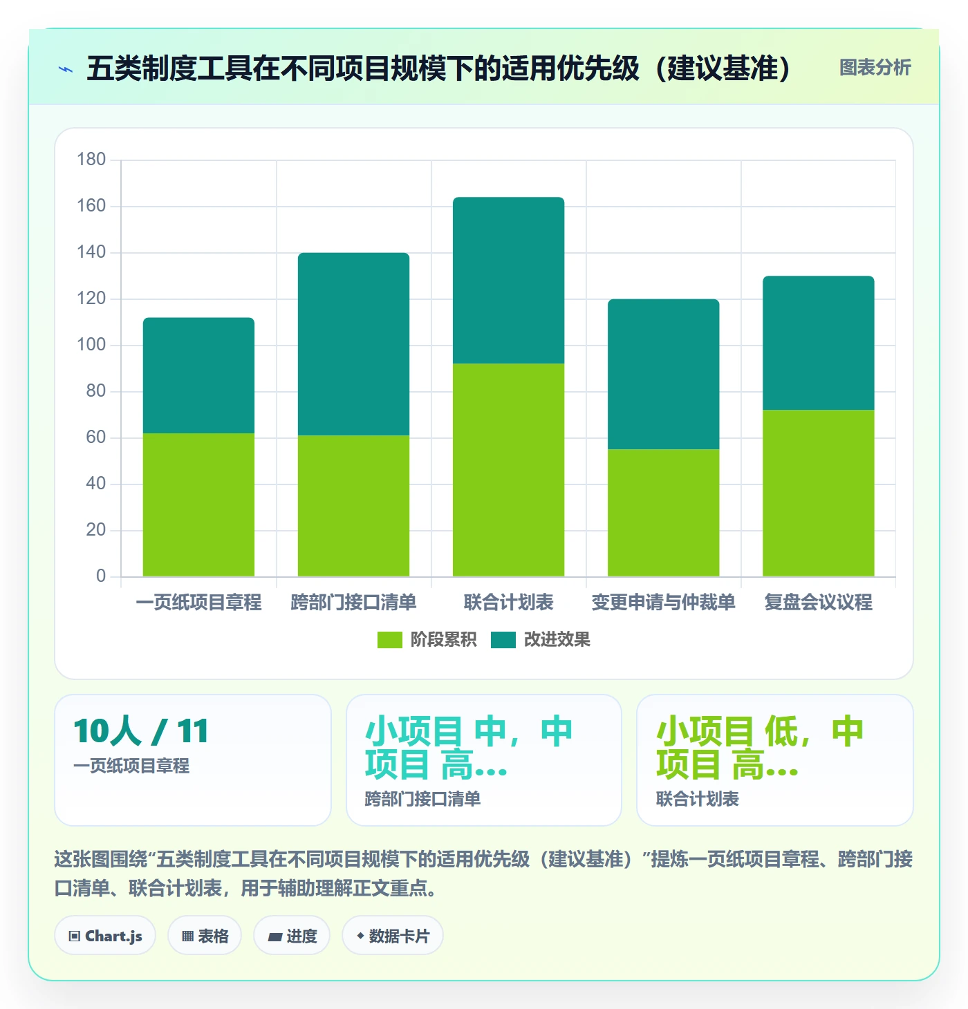 项目计划落地方案:跨部门团队开展项目规划的制度设计案例解析