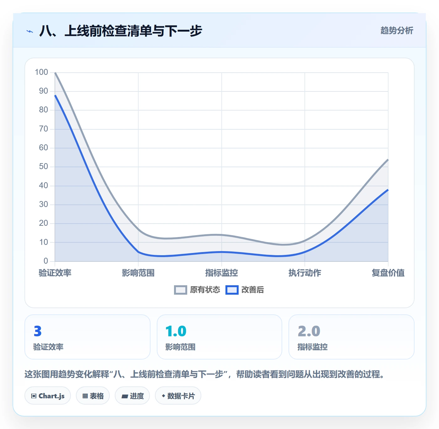 八、上线前检查清单与下一步