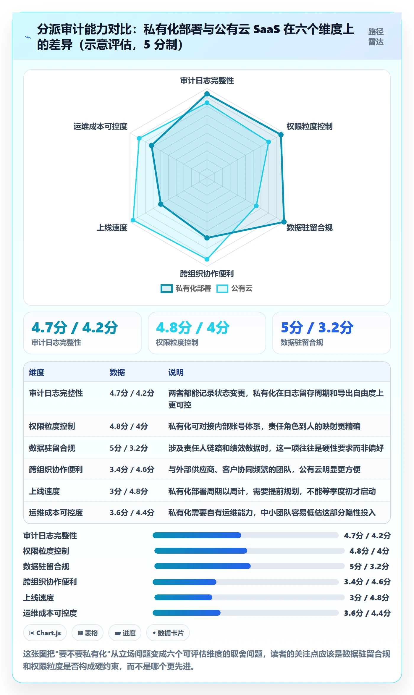 委派最佳实践:实施团队任务分派风险控制,常见问题