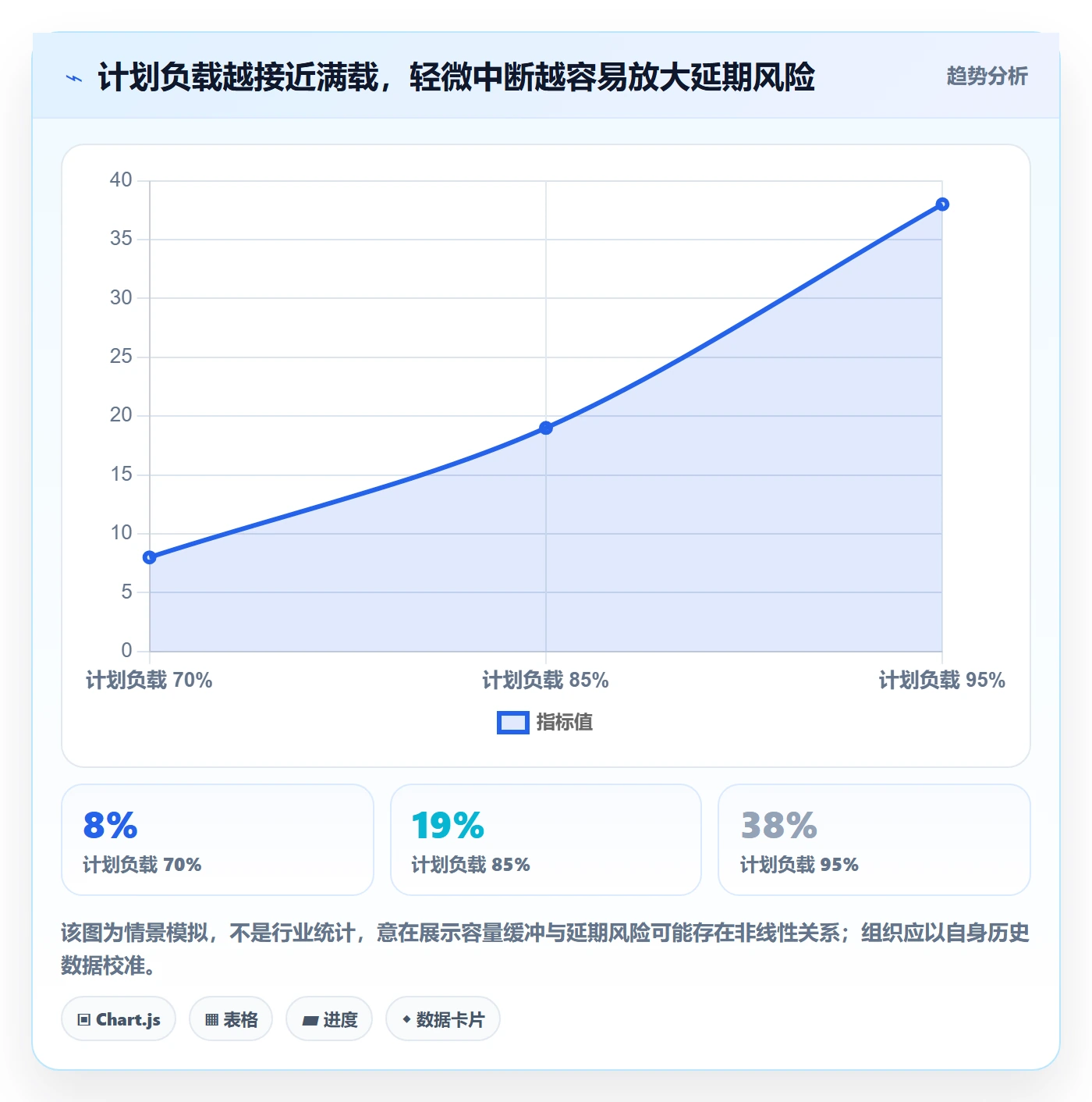 产能管理方法大全:项目成员资源负载入门指南落地清单