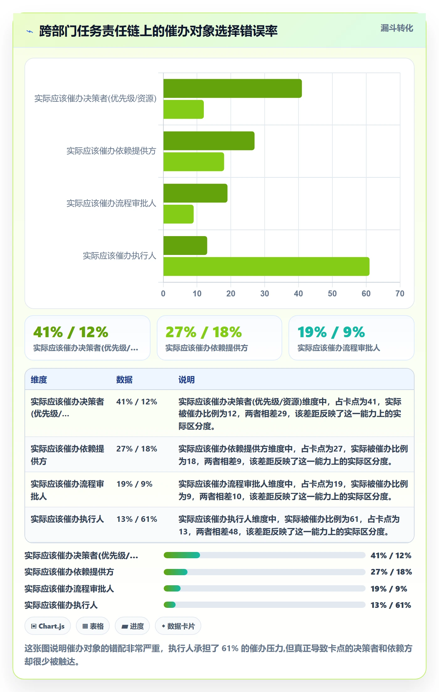 催办管理指南：跨部门团队如何做好任务提醒，入门指南全流程