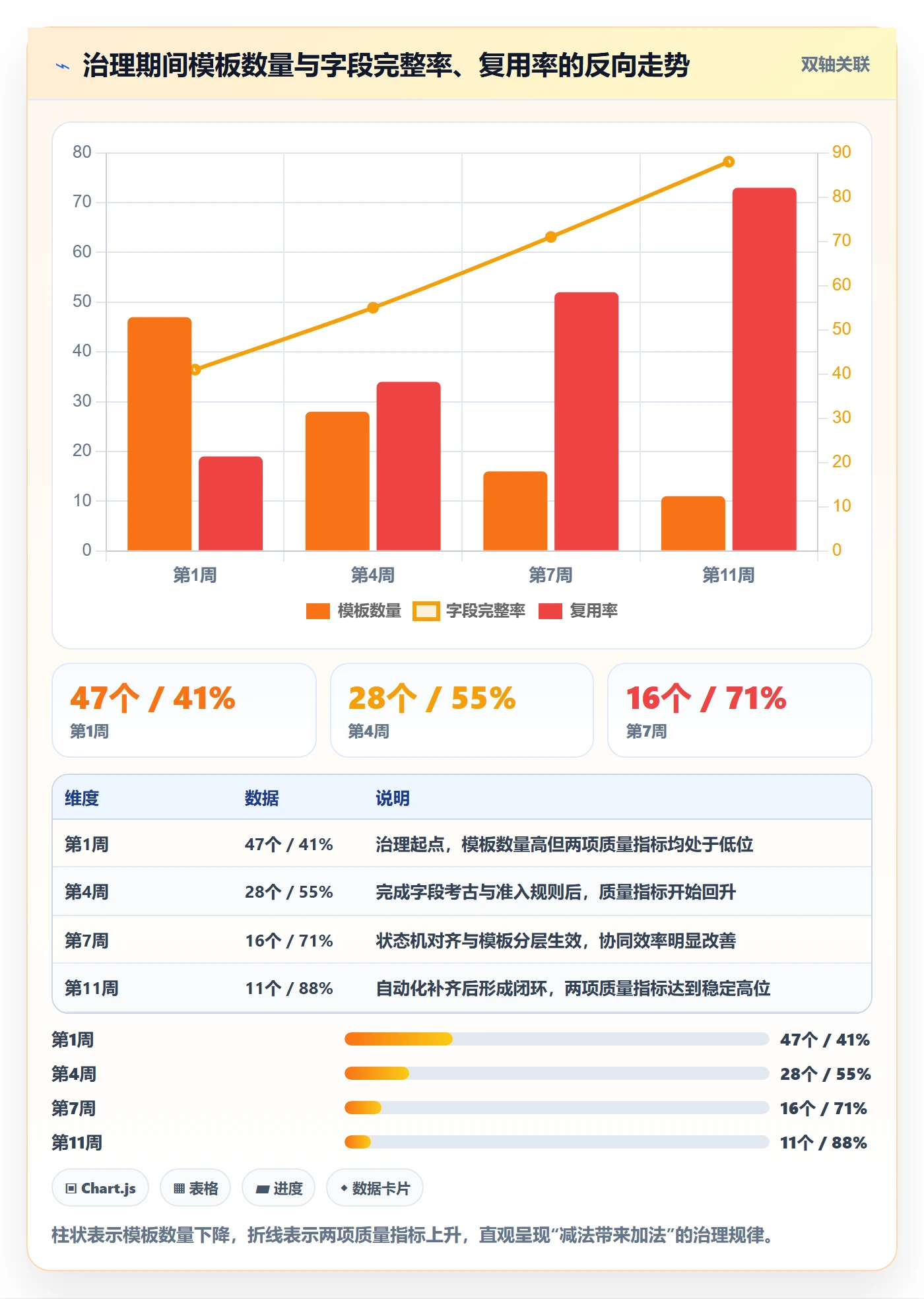 模板流程实操方法:跨部门团队提升项目模板效率的实操方法方法与模板