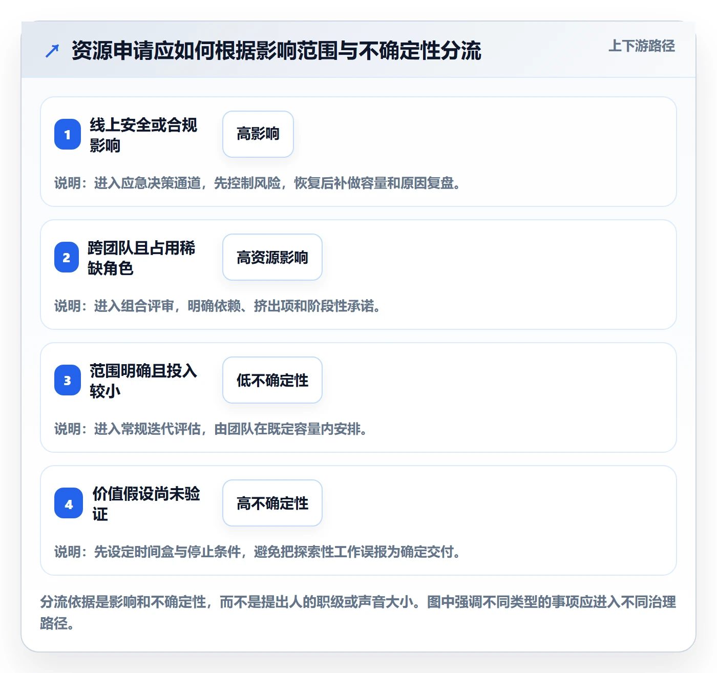 资源占用流程与规范:产品经理资源管理最佳实践关键指标