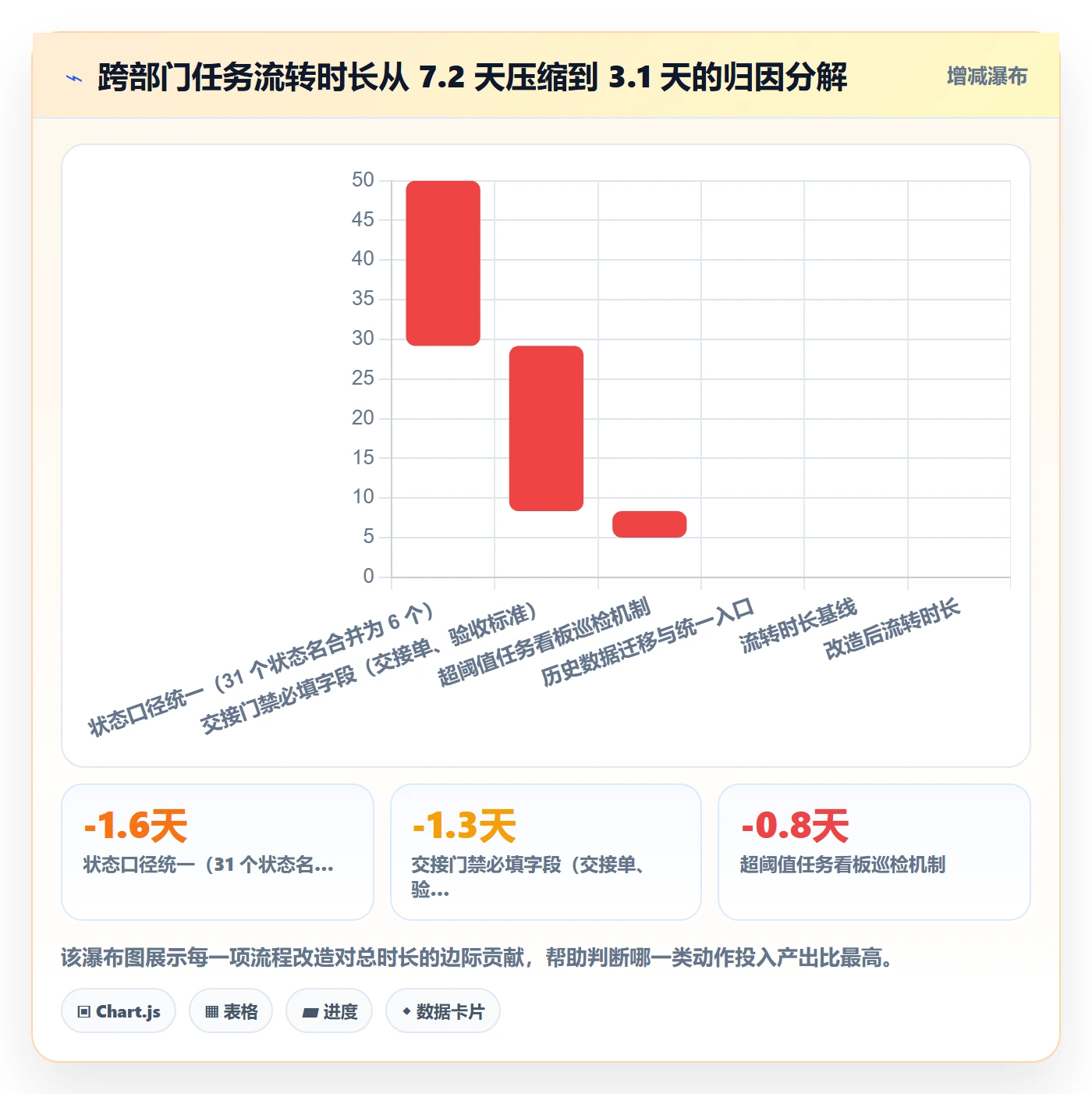任务流程与规范:企业管理者任务管理实操方法关键指标
