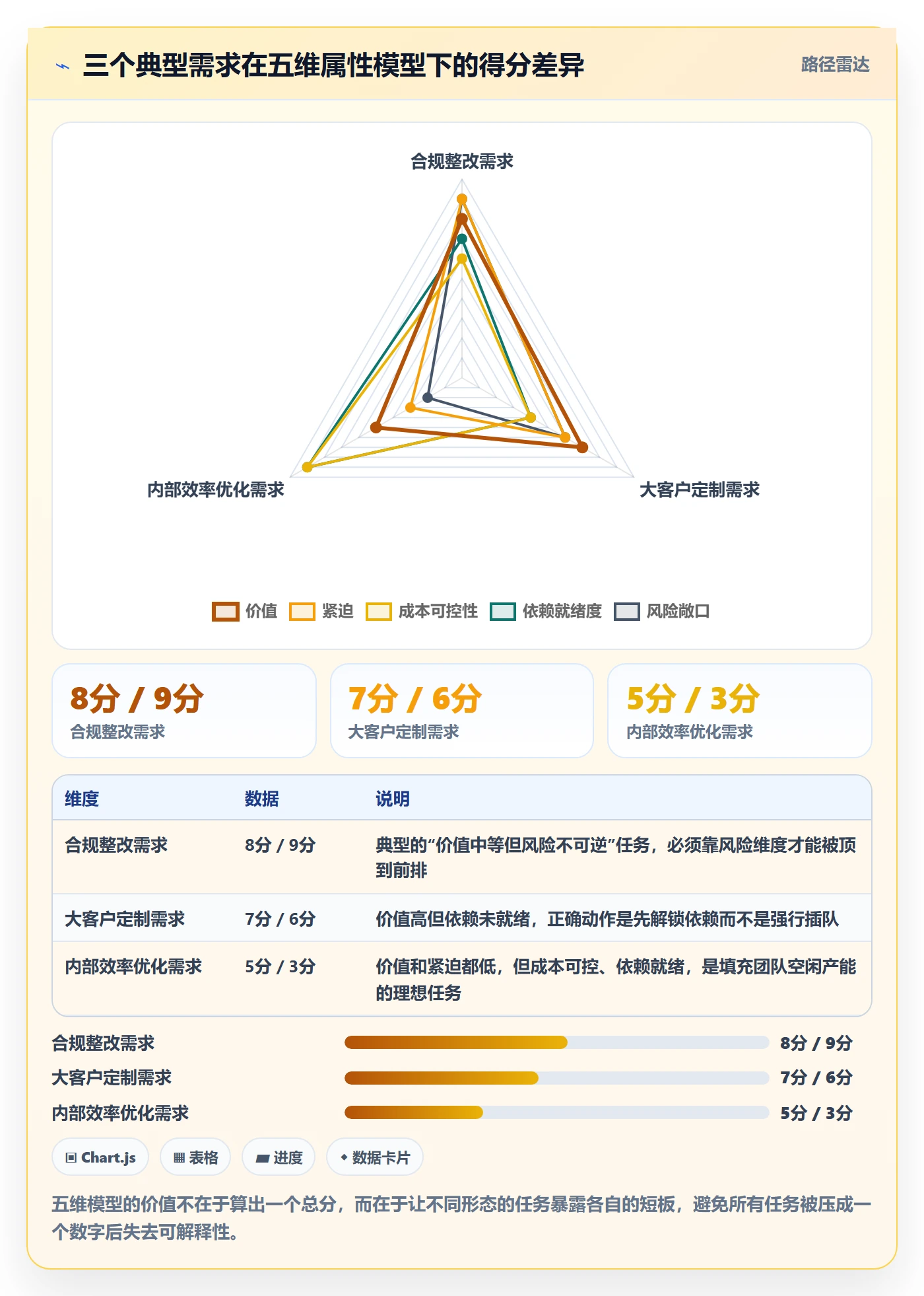 优先级管理指南:PMO如何做好任务属性,制度设计全流程