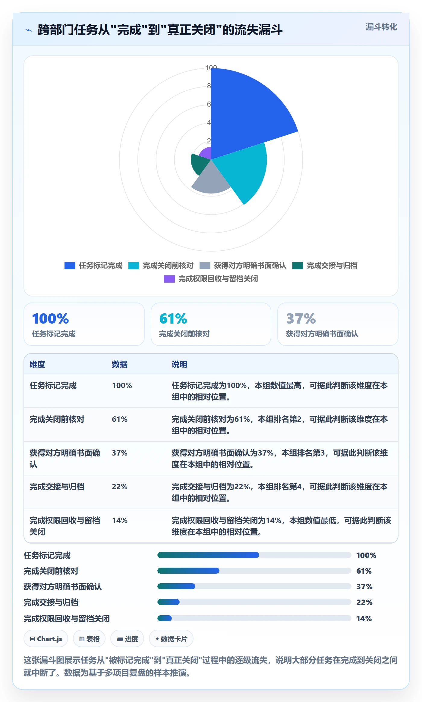 关闭最佳实践:跨部门团队任务执行入门指南,常见问题