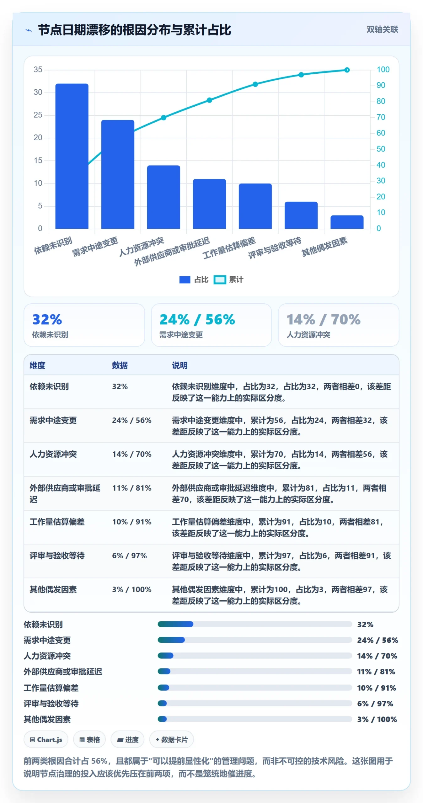 节点日期最佳实践:企业管理者里程碑协同管理,常见问题