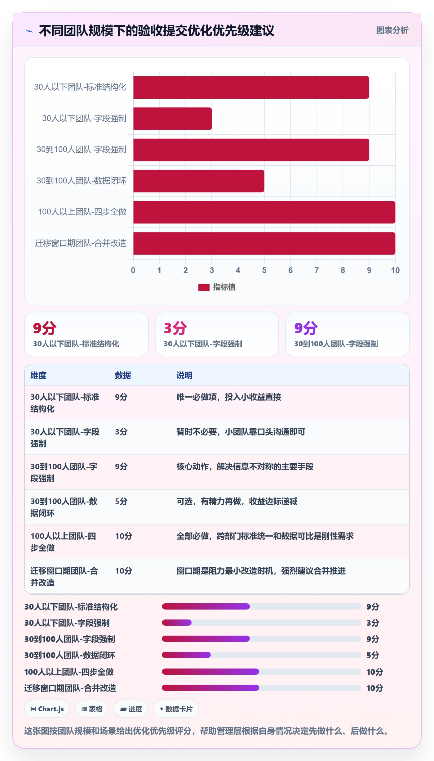 任务验收提交教程:管理层流程优化,避坑指南