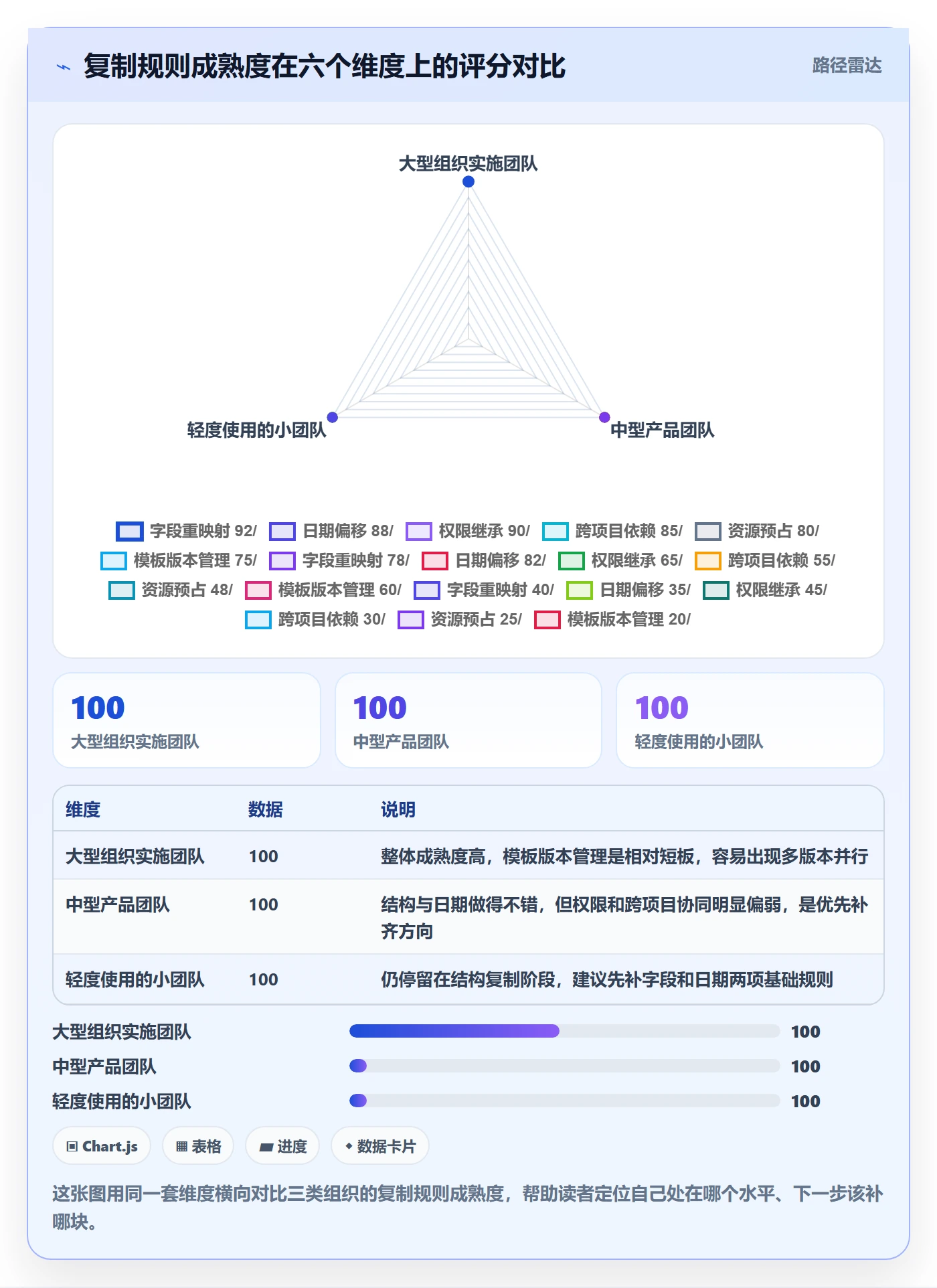 项目模板复制项目教程:PMO协同管理,避坑指南