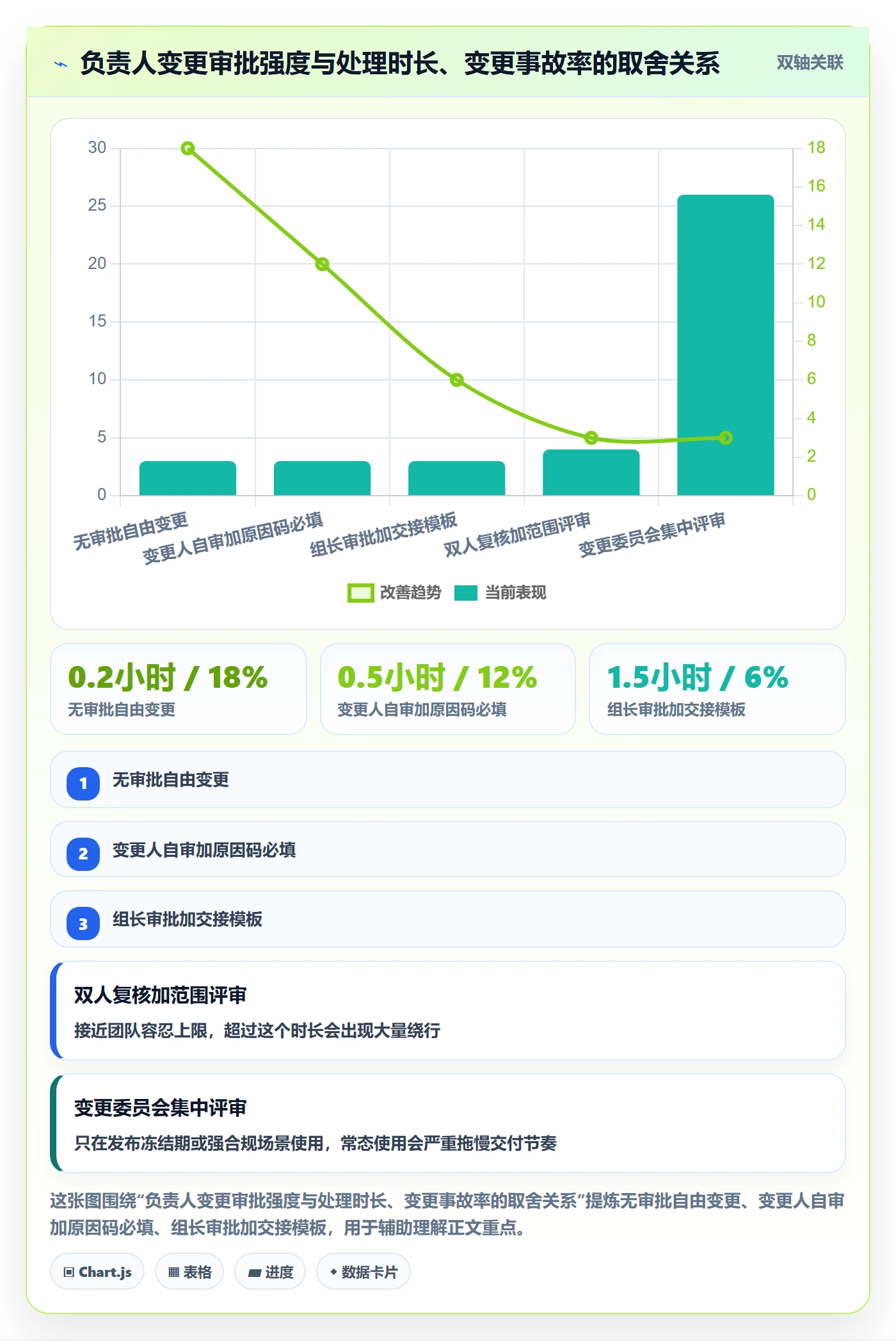 任务分派任务负责人变更教程：研发团队数据分析，避坑指南