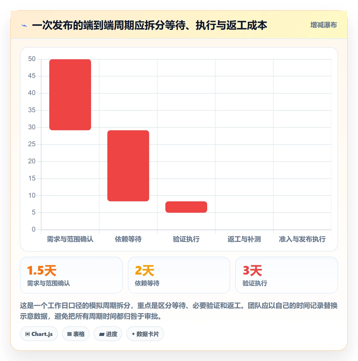 发布怎么做？项目经理效率提升：发布管理从0到1