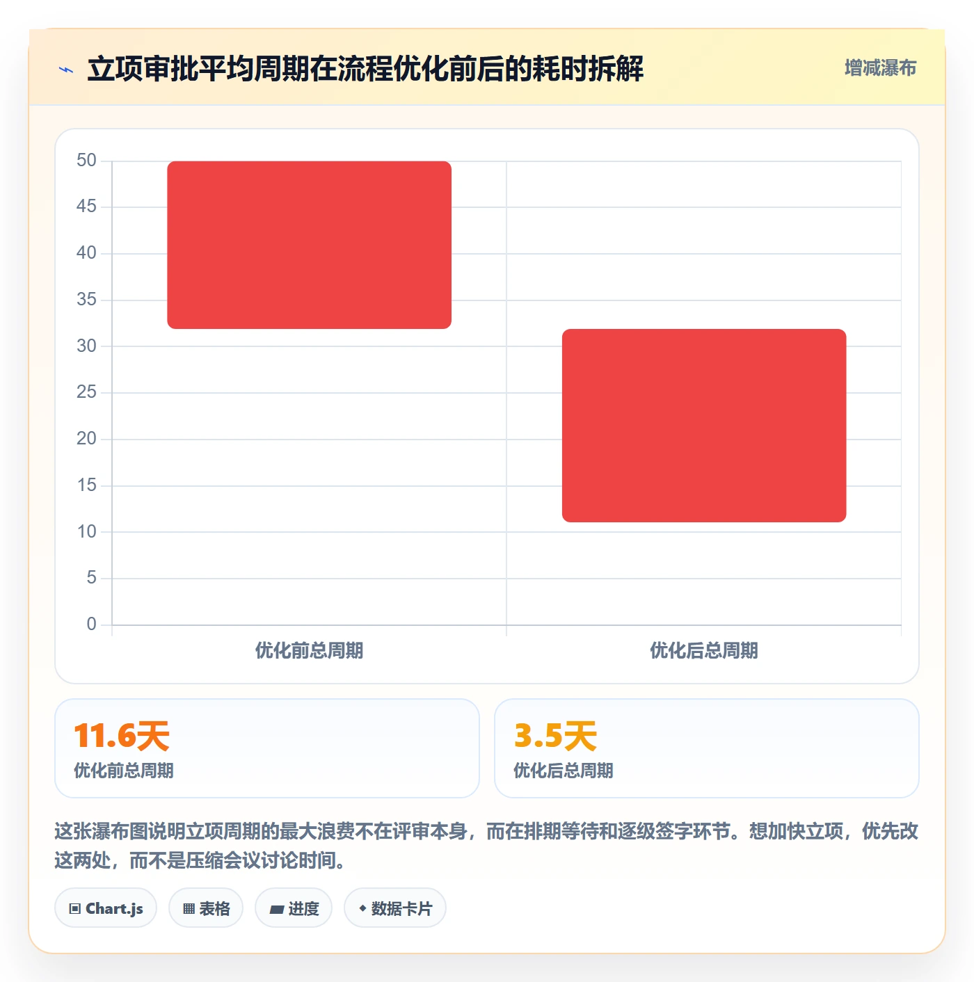 项目负责人最佳实践：研发团队项目立项落地方案，常见问题