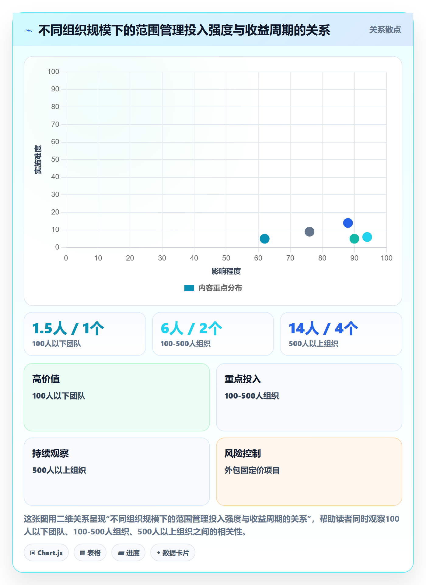 项目范围工作范围全流程:管理层效率提升与一文讲清