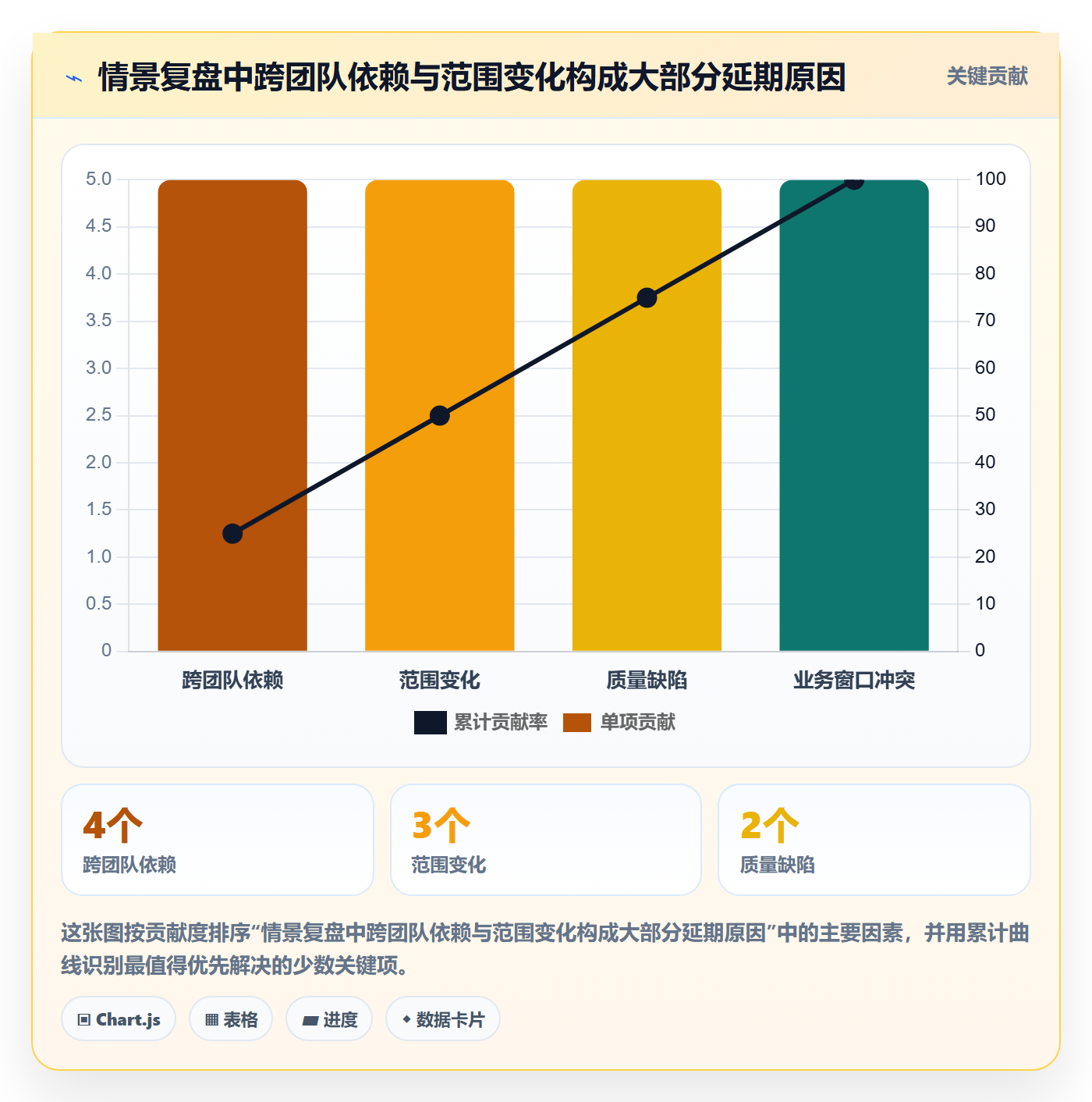 版本发布时间流程与规范：PMO版本管理实操方法关键指标