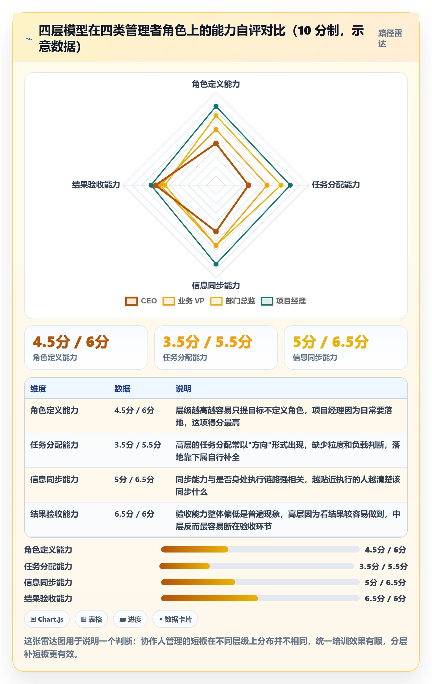 协作人管理方法大全:管理层任务管理最佳实践落地清单