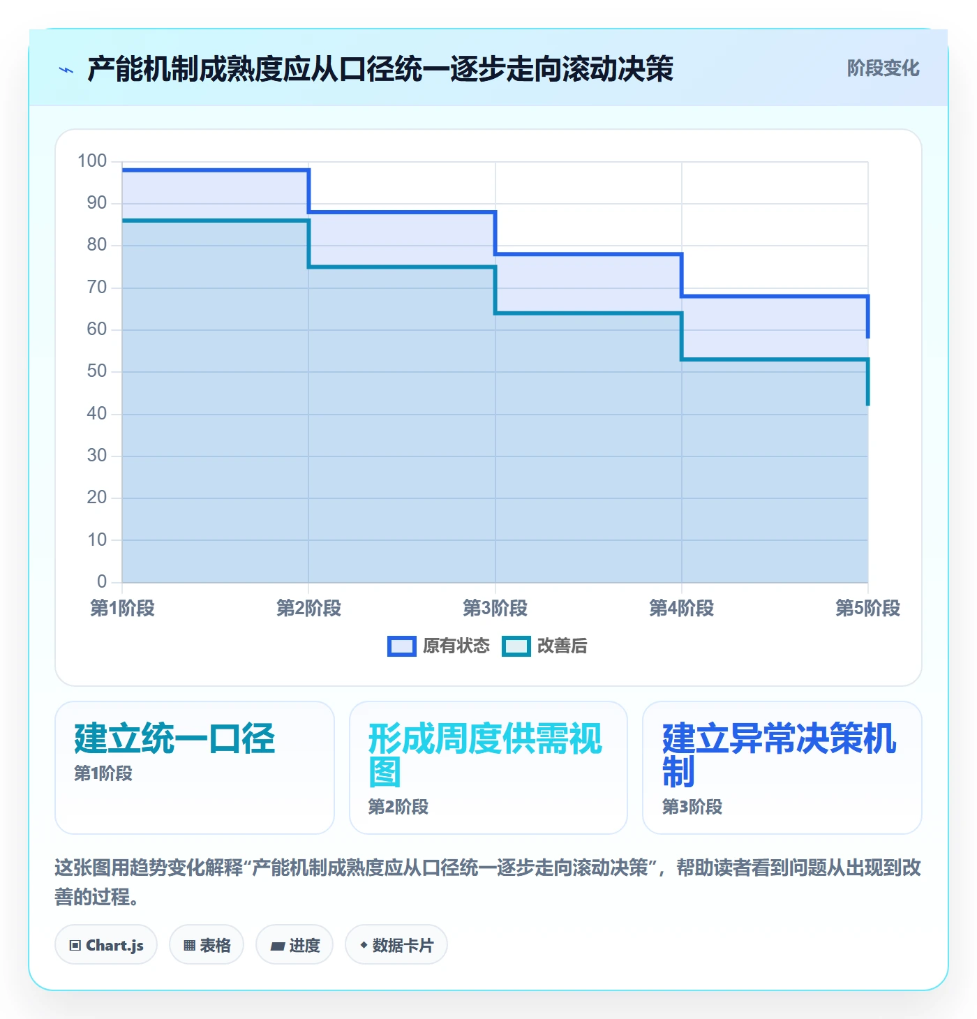 产能怎么做?管理层最佳实践:资源负载从0到1