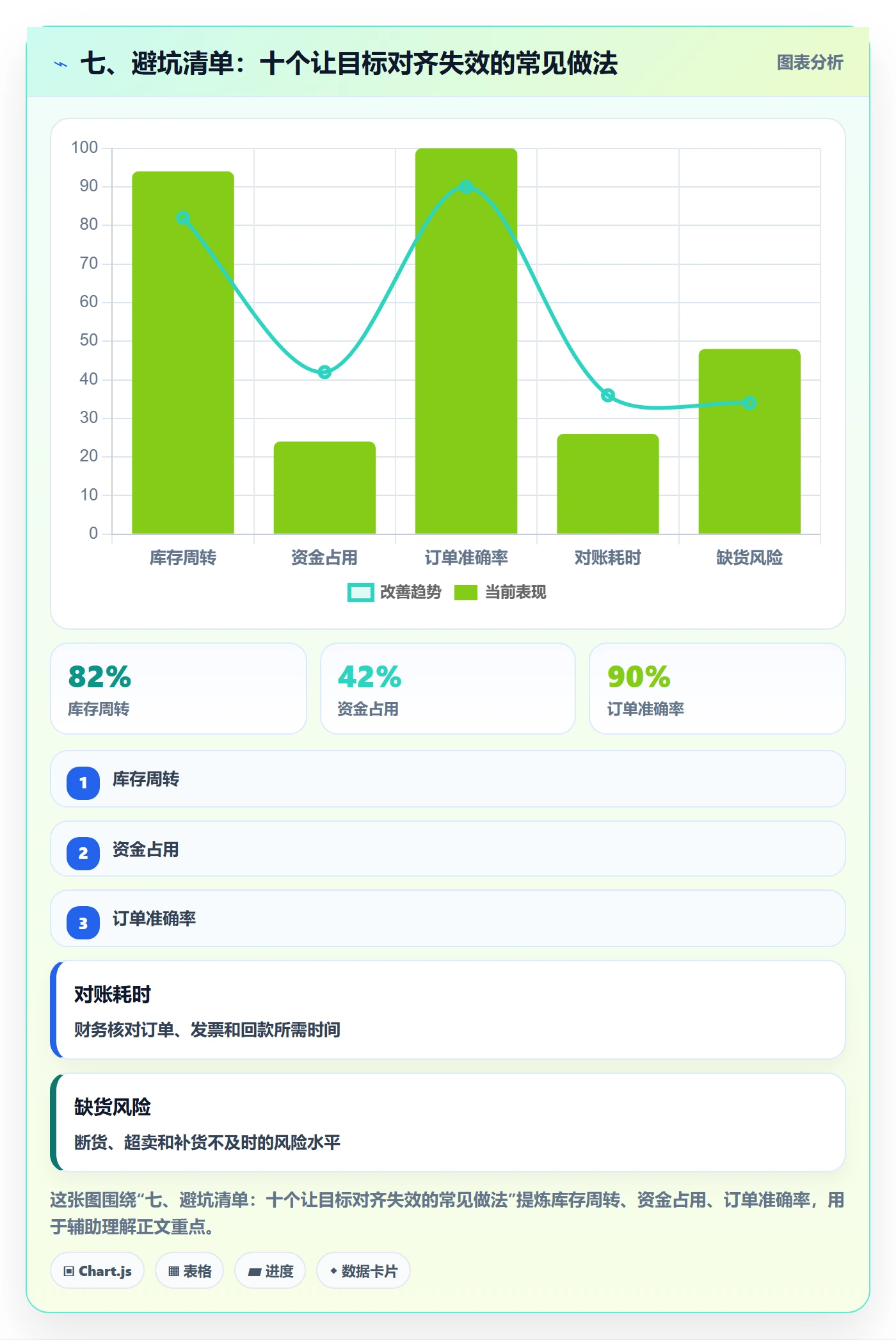 七、避坑清单：十个让目标对齐失效的常见做法