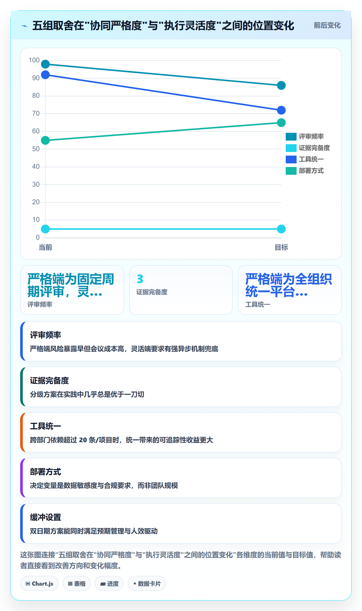 项目阶段里程碑全流程:跨部门团队协同管理与一文讲清