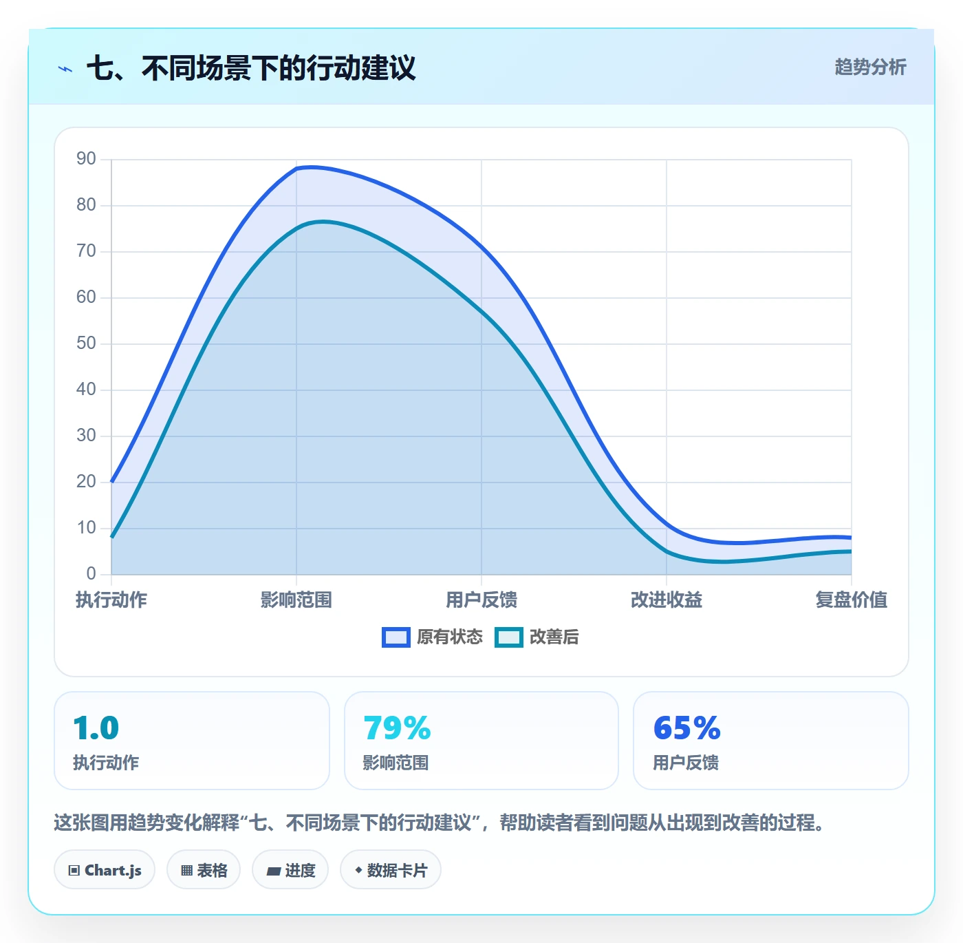 七、不同场景下的行动建议