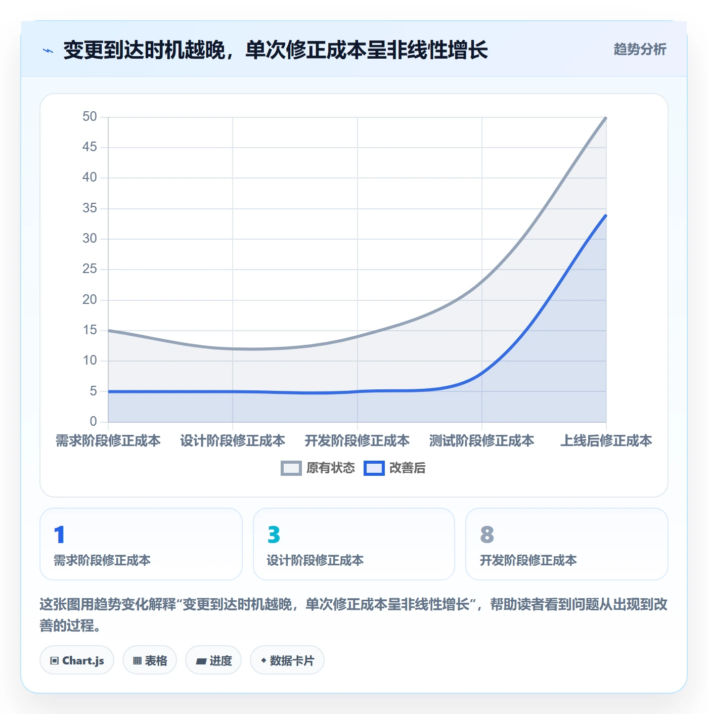 范围管理方法大全：企业管理者项目范围制度设计落地清单