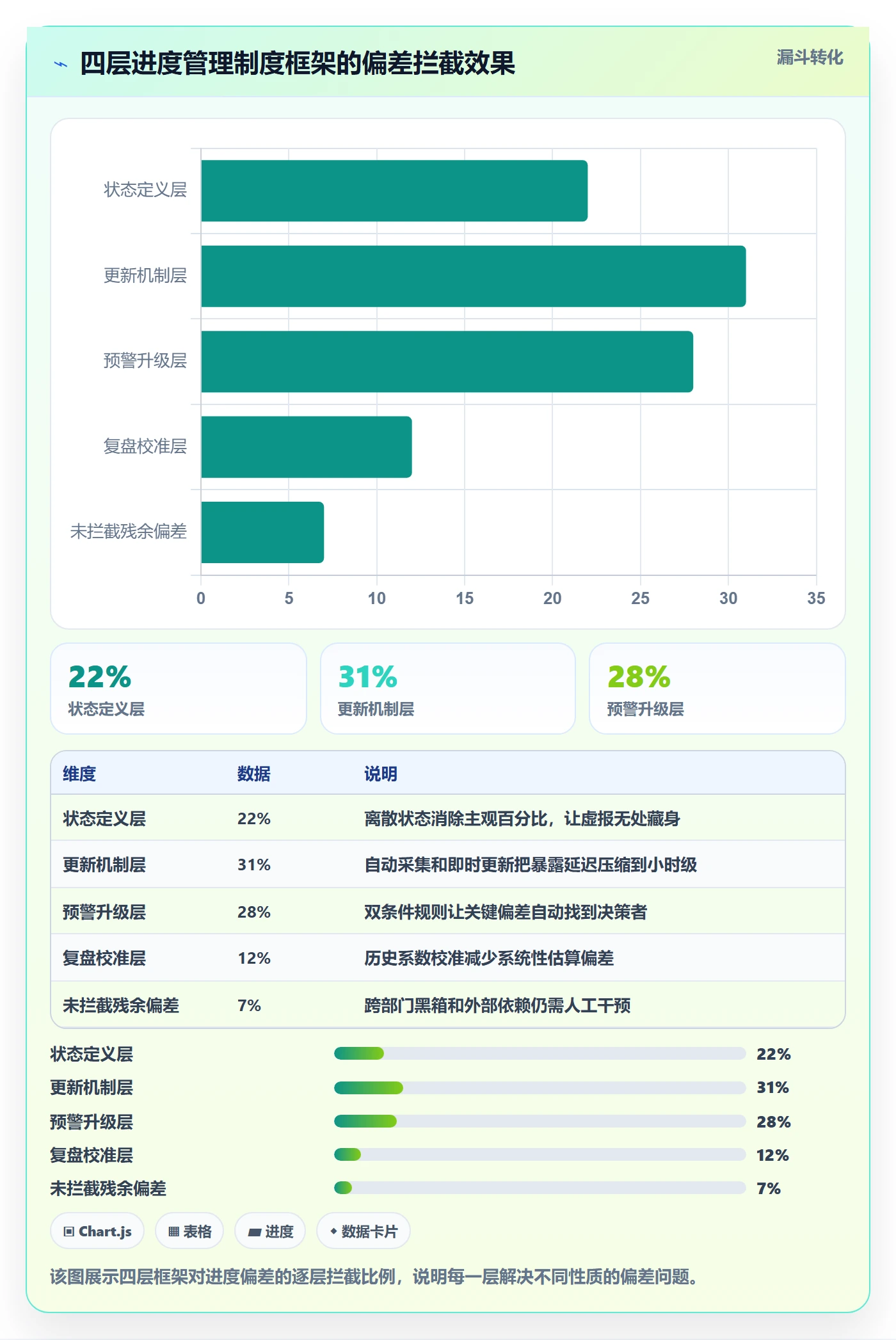 计划进度最佳实践:项目经理进度管理制度设计,常见问题