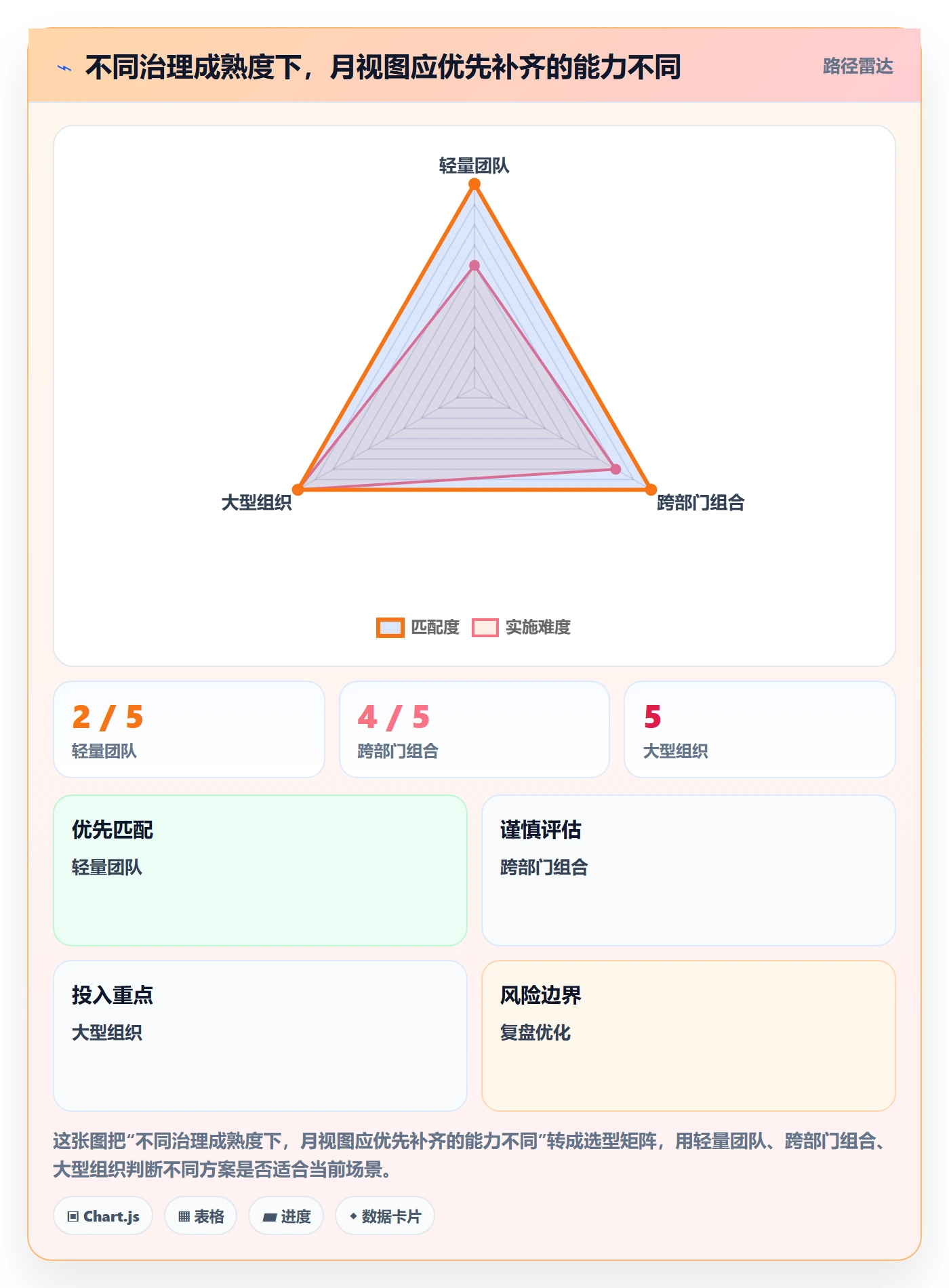 日历视图月视图教程:PMO流程优化,避坑指南