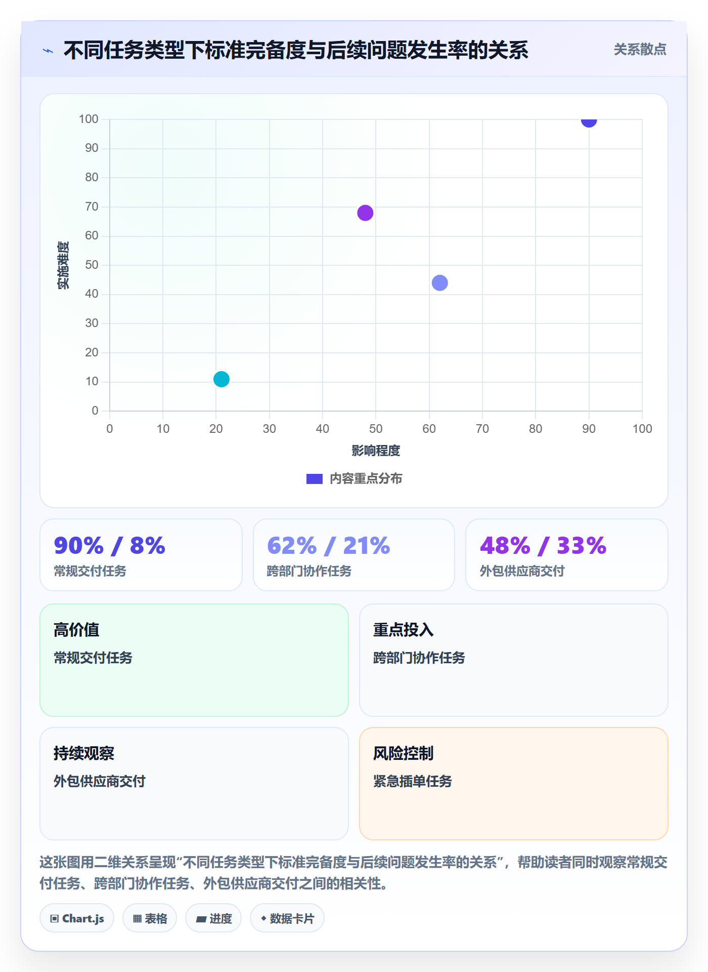 验收标准最佳实践:企业管理者任务验收风险控制,常见问题