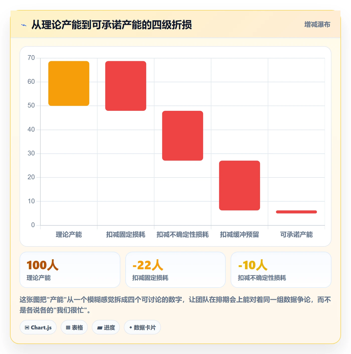 需求优先级管理指南:研发团队如何做好需求排期,落地方案全流程