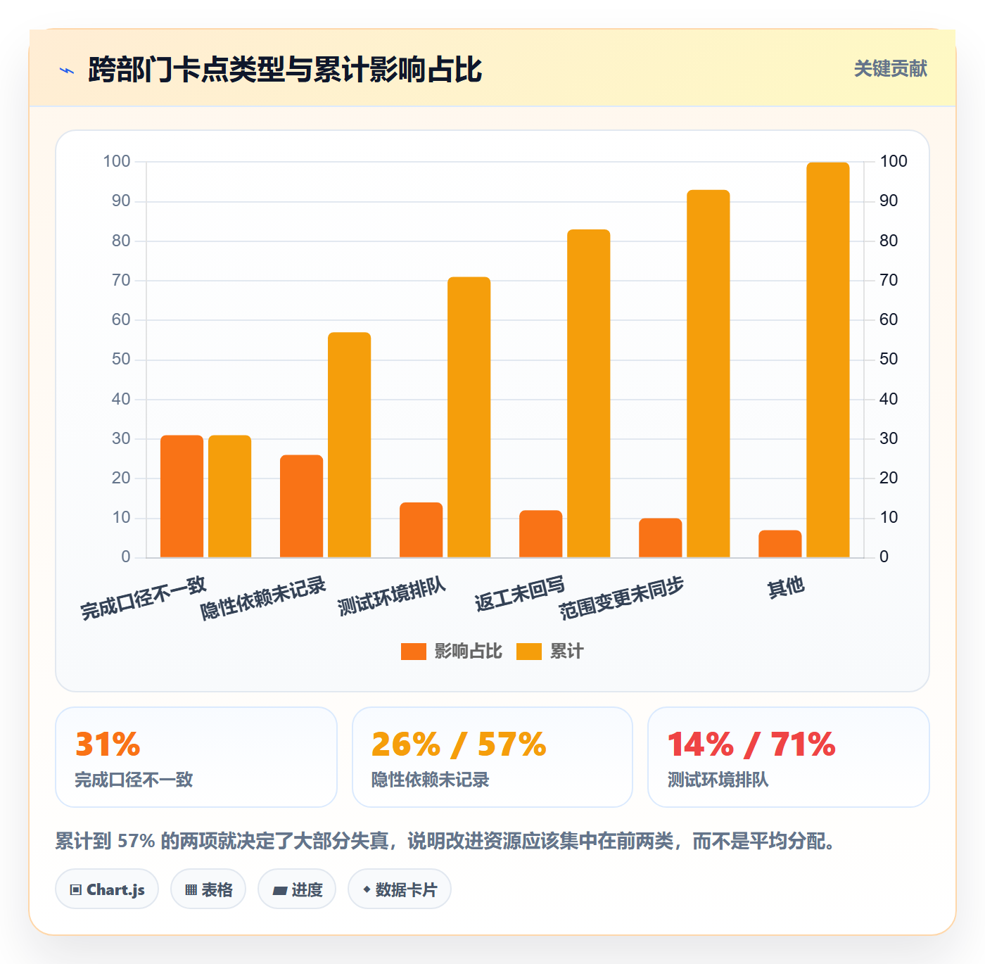 项目进度最佳实践：跨部门团队进度管理数据分析，常见问题