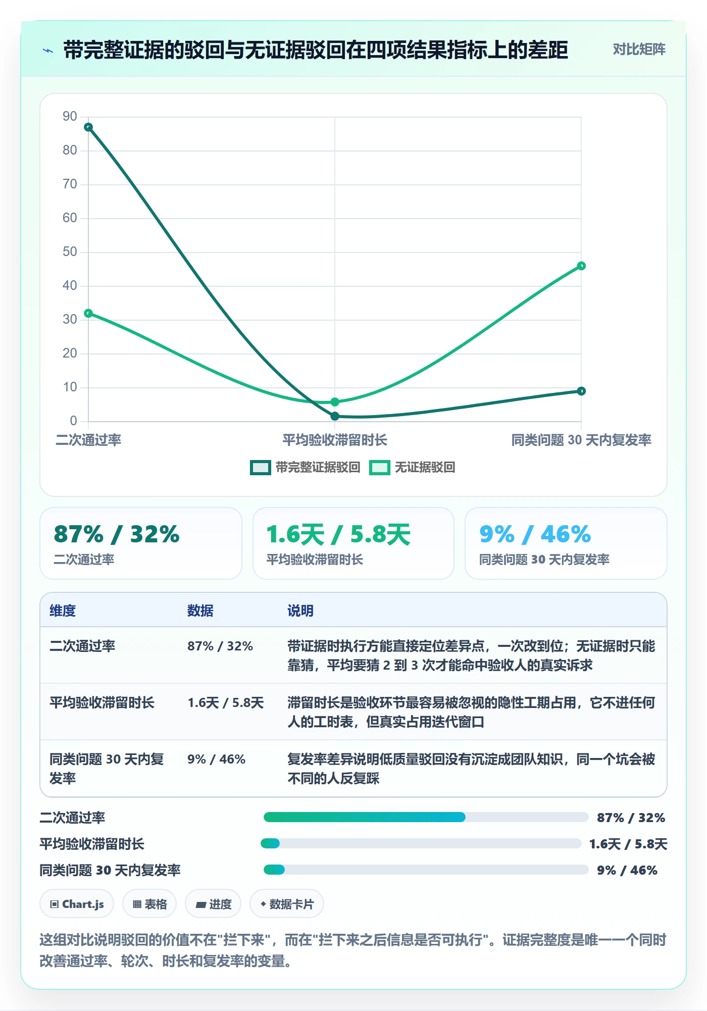 任务验收如何做好驳回？项目负责人最佳实践与操作步骤