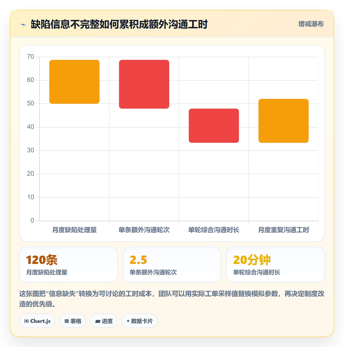 复现步骤落地方案：实施团队开展Bug / 缺陷的制度设计案例解析