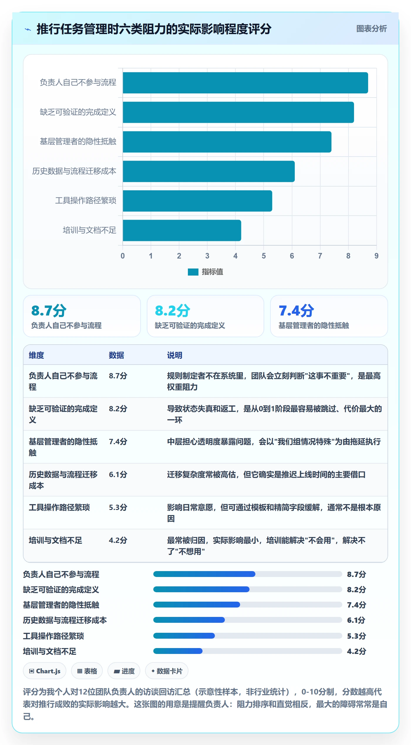 负责人怎么做?项目成员效率提升:任务管理从0到1