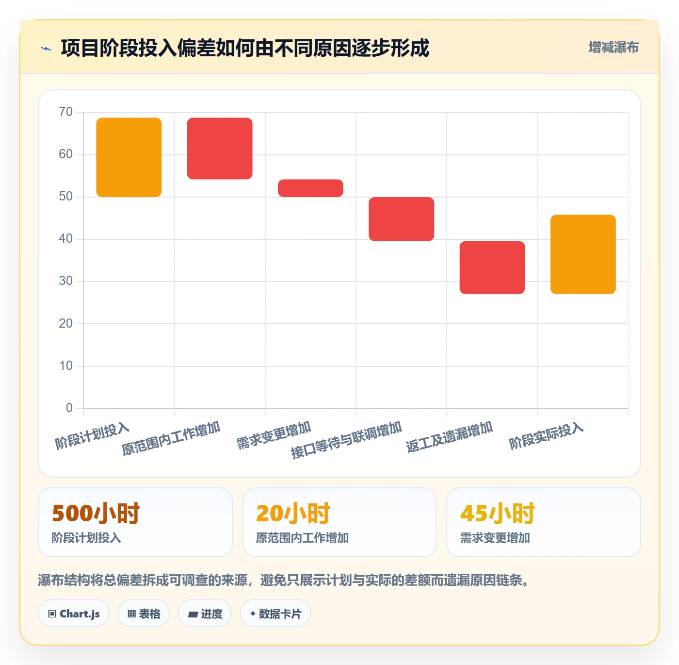 工时表Timesheet全流程：管理层风险控制与一文讲清