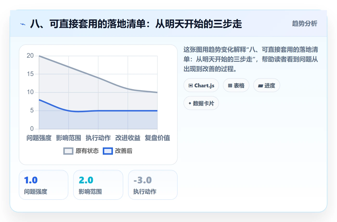 八、可直接套用的落地清单:从明天开始的三步走