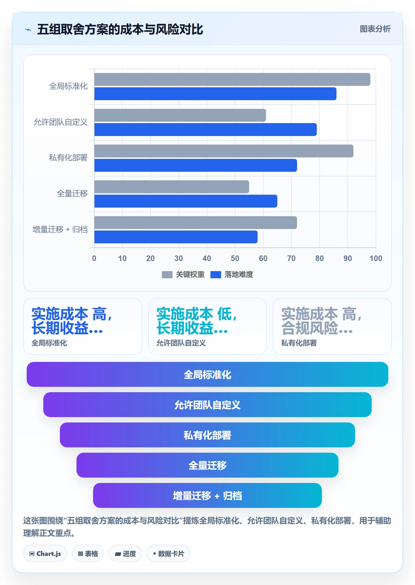 任务属性分类教程:研发团队落地方案,避坑指南